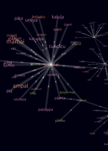 Image of Word Collocations in the Tamilex Corpus